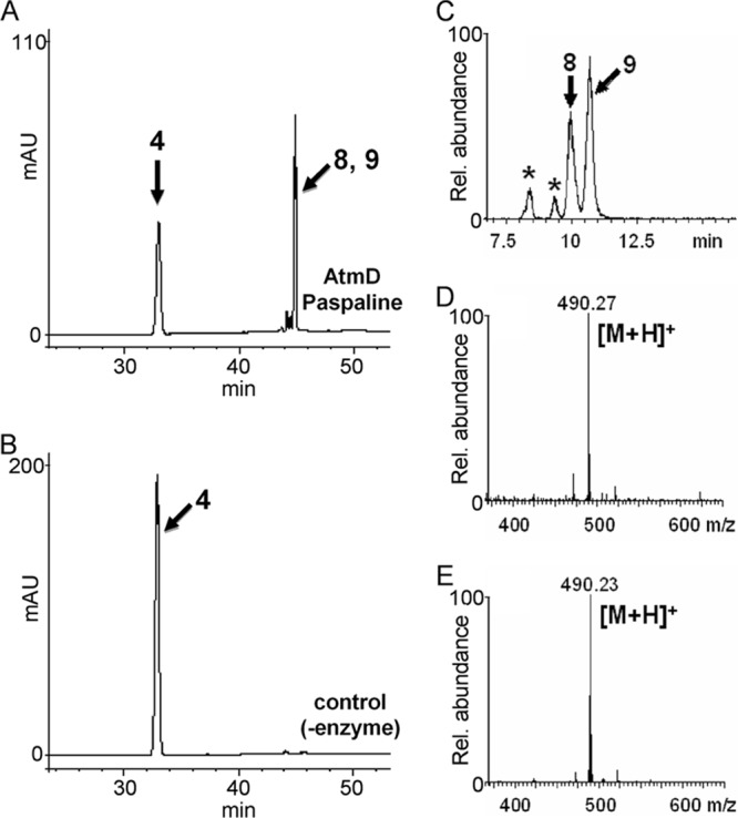 Fig 4