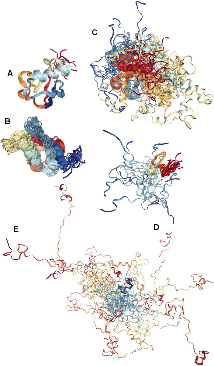 FIGURE 3