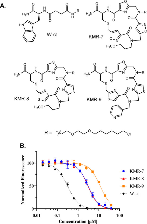 Figure 7