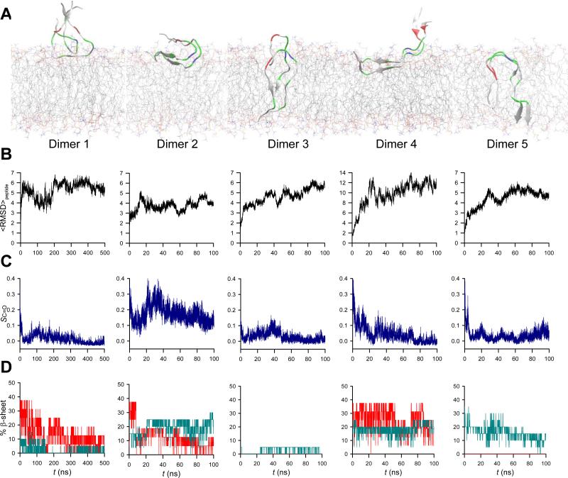 FIGURE 11