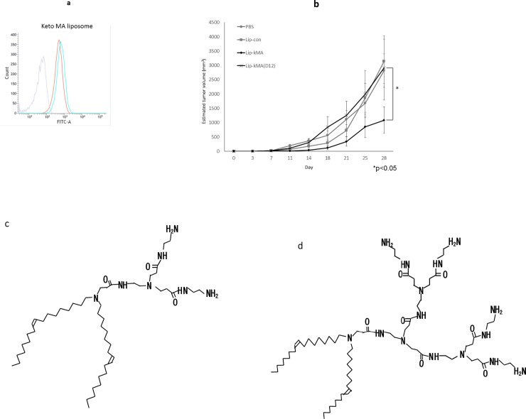 Fig 5