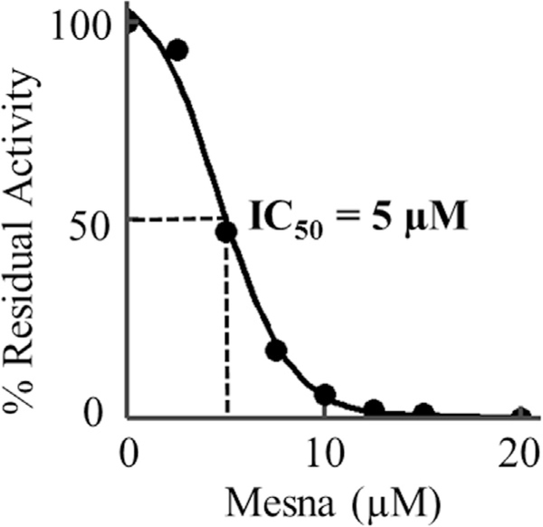 Fig. 8.