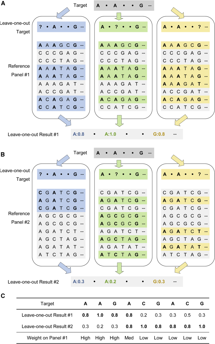 Figure 1