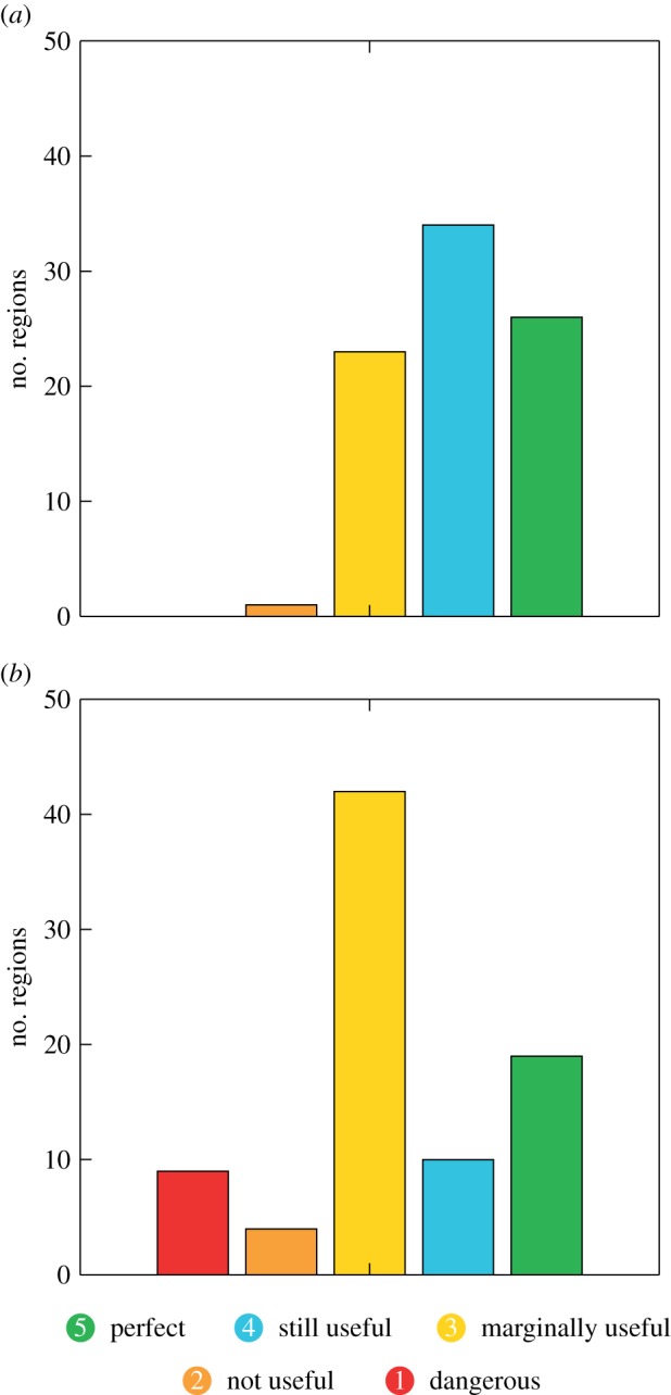 Figure 6.