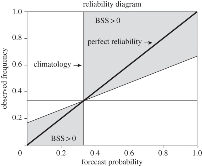 Figure 1.