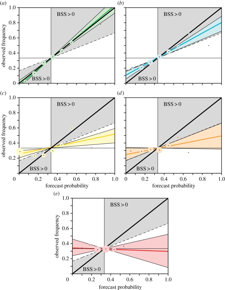 Figure 3.