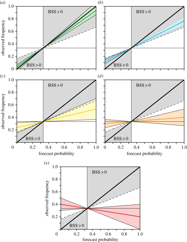 Figure 2.