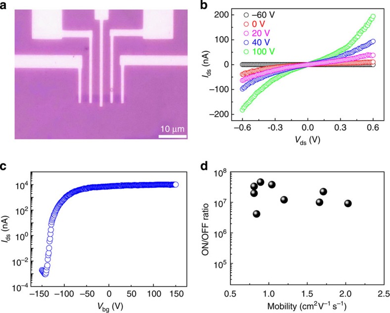 Figure 4