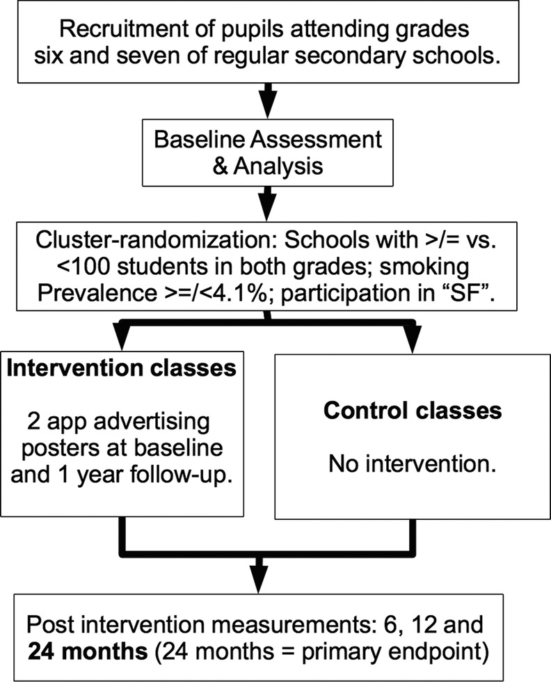 Figure 1