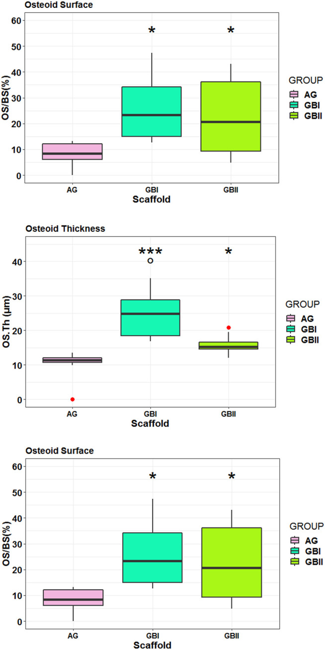 FIGURE 12