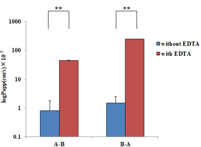 Figure 4