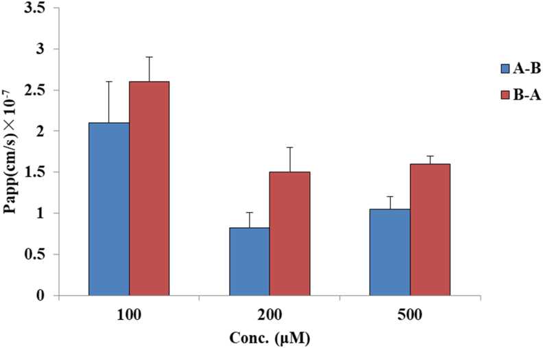 Figure 3