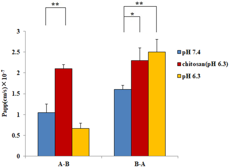 Figure 5