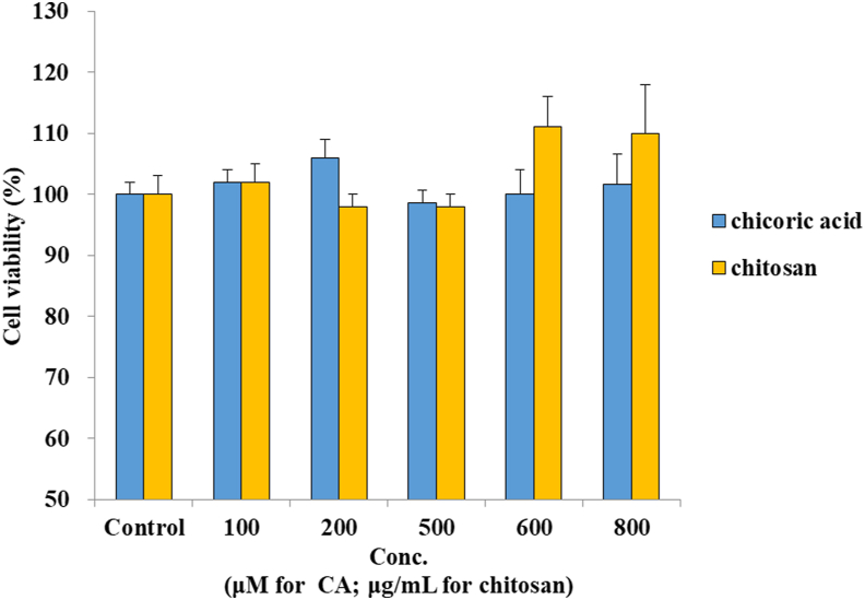 Figure 2