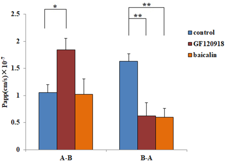 Figure 6