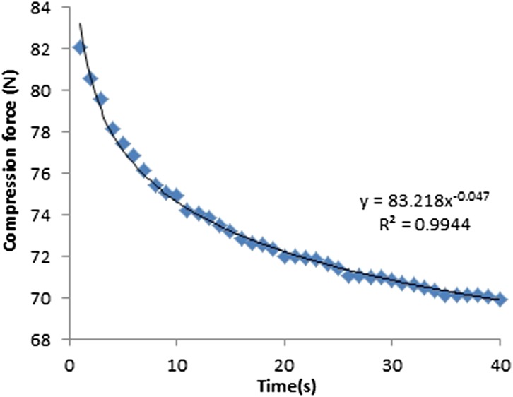 Figure 10.