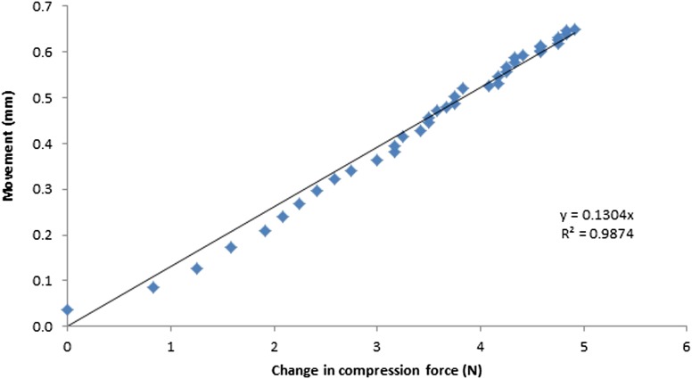 Figure 15.