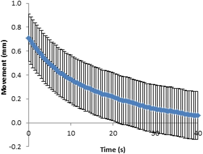 Figure 9.