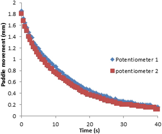 Figure 16.