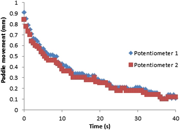 Figure 17.