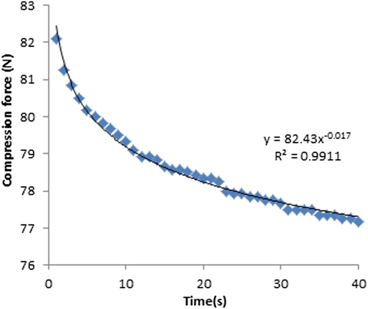 Figure 13.