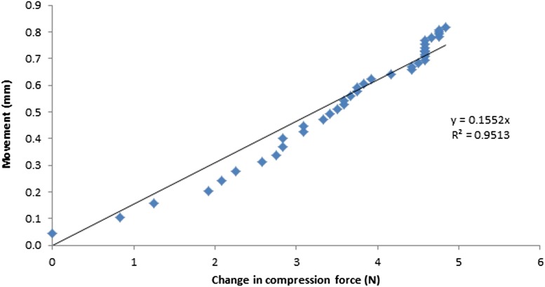 Figure 14.