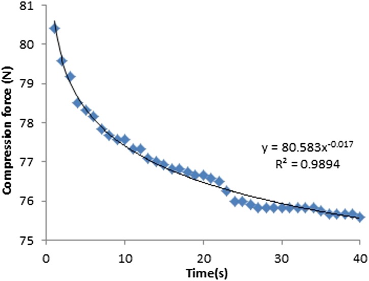 Figure 11.