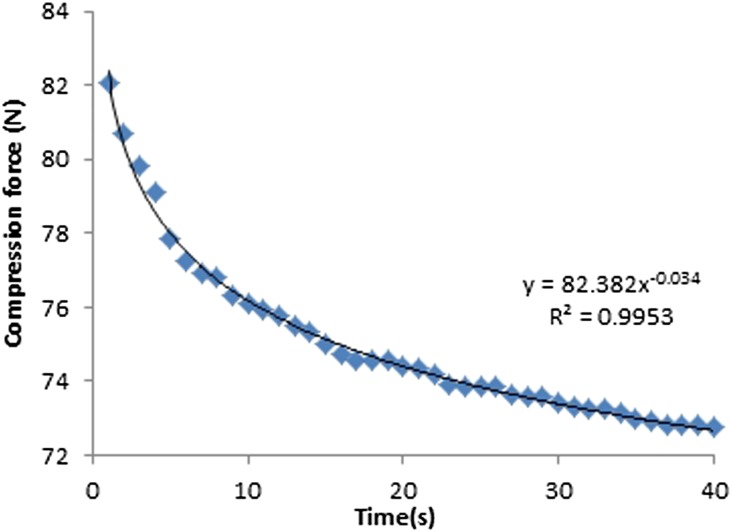 Figure 12.