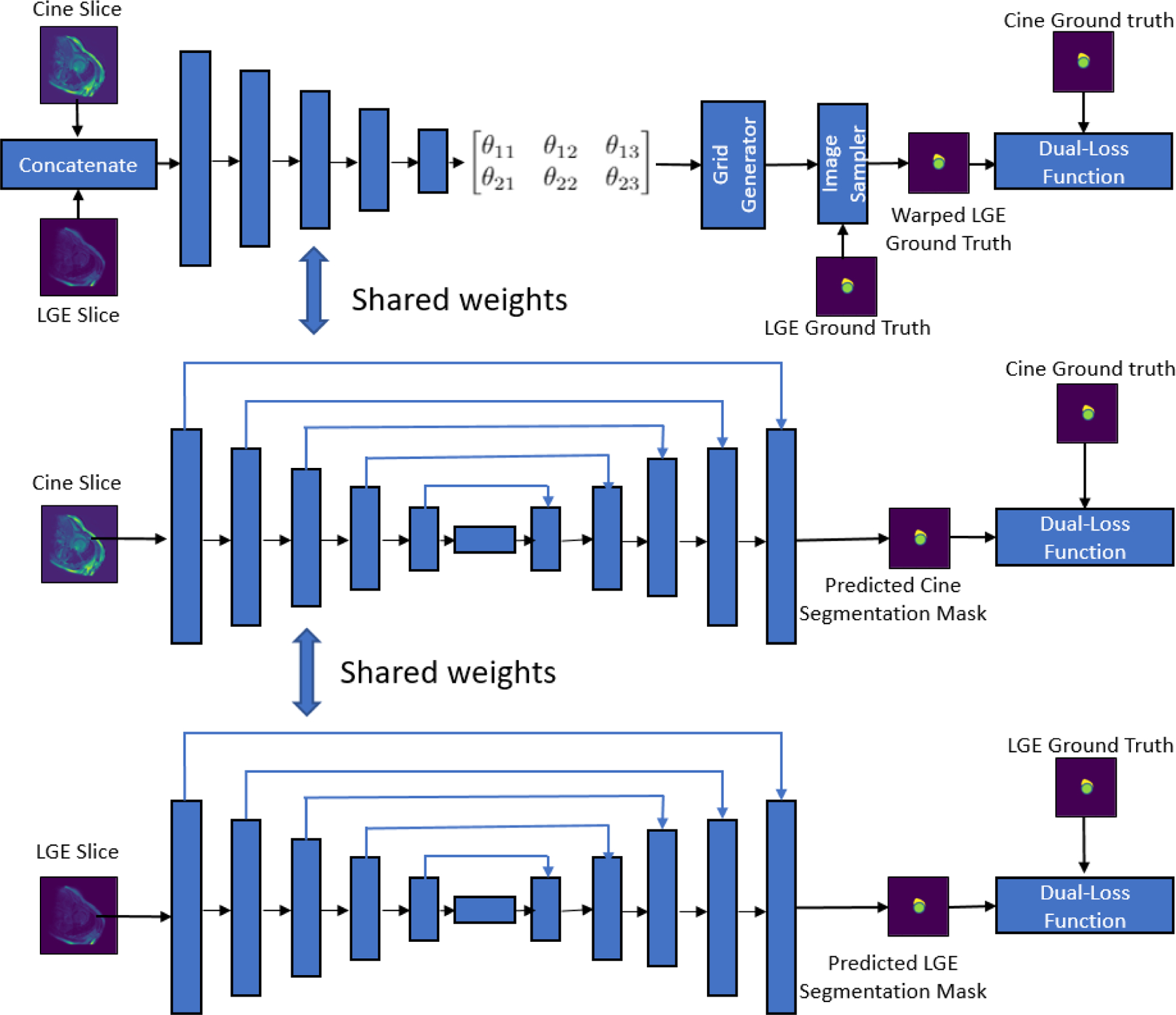 Figure 2: