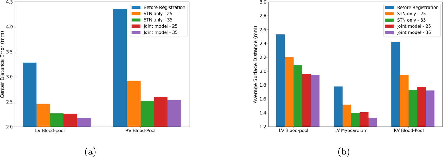 Figure 3: