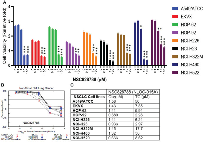 Figure 10