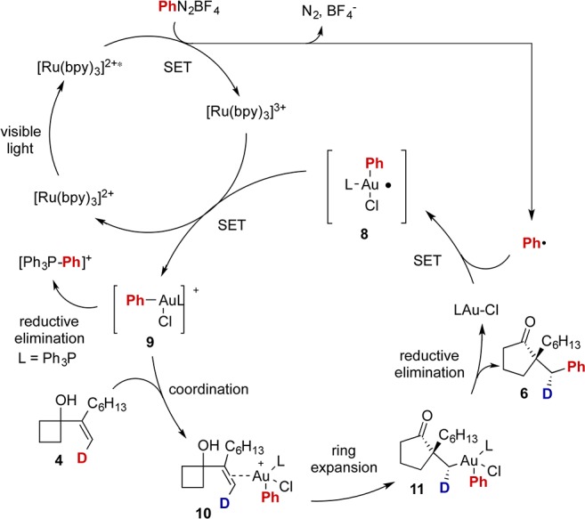 Scheme 2