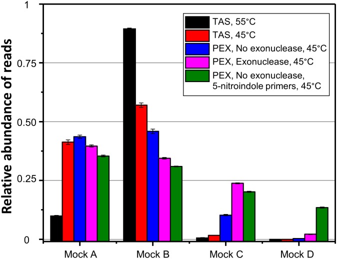 Fig 5