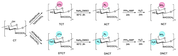 Scheme 1