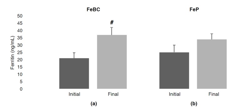 Fig. (1)
