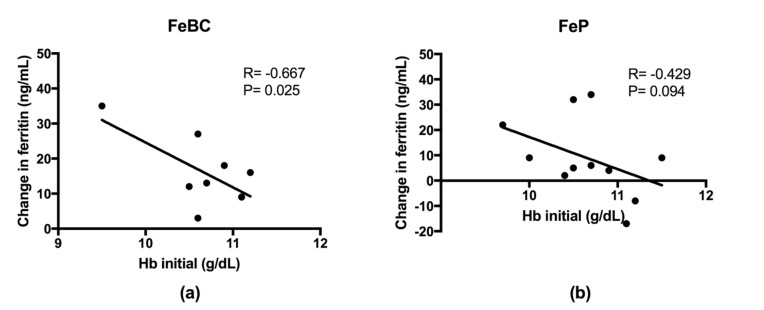 Fig. (2)