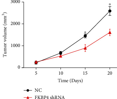 Figure 9