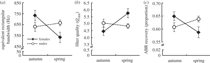 Figure 1.