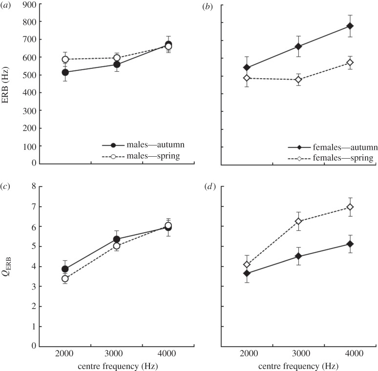 Figure 2.