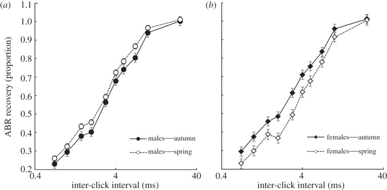 Figure 3.