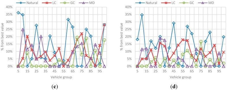 Figure 26