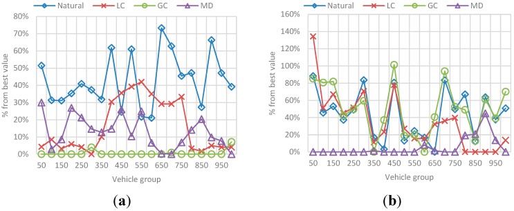 Figure 30