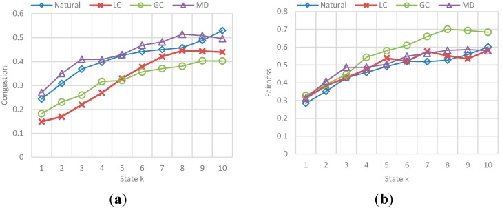 Figure 31