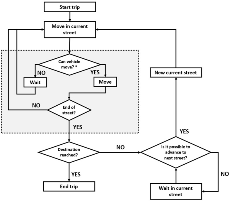 Figure 19