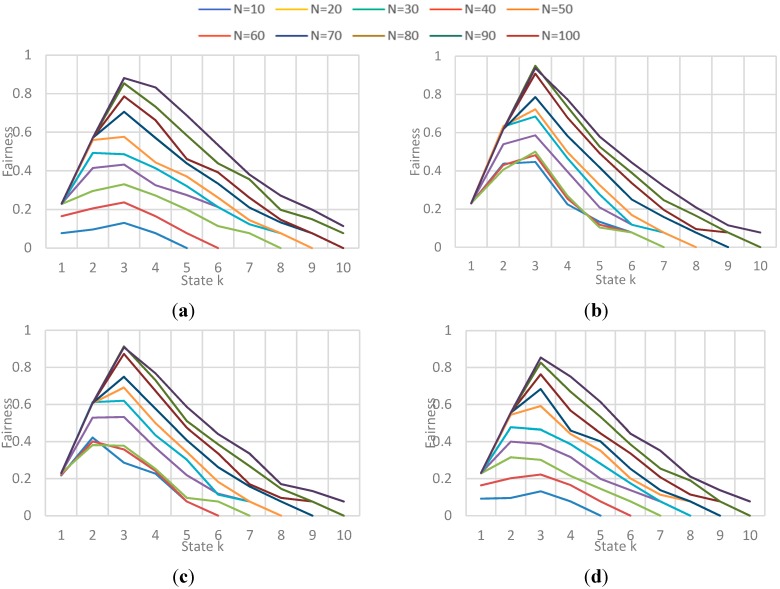 Figure 22