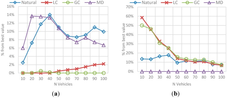 Figure 21