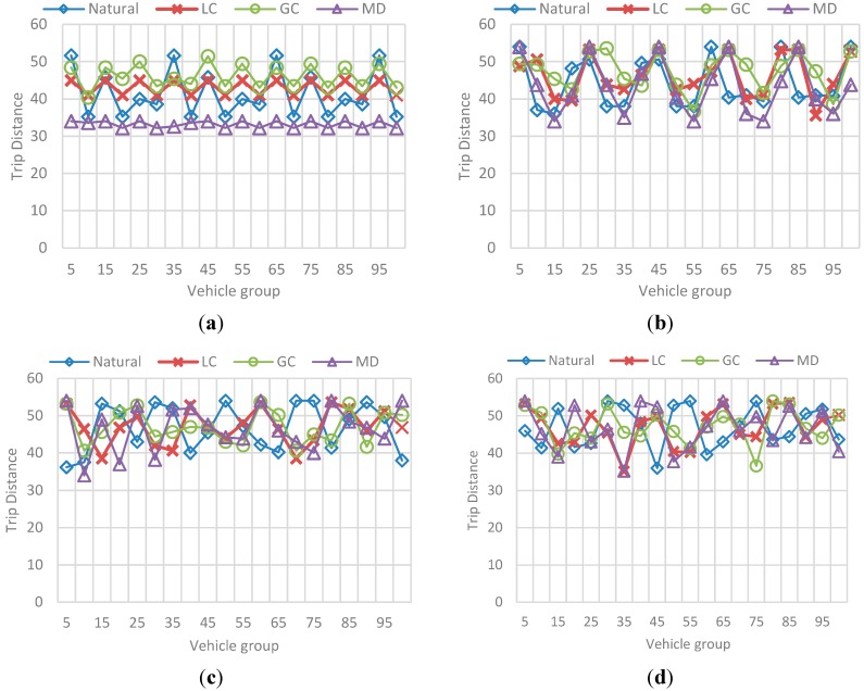 Figure 25