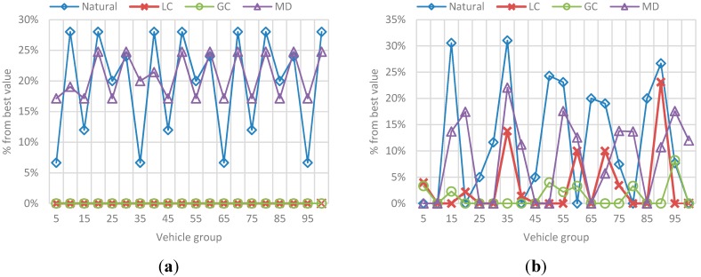 Figure 26