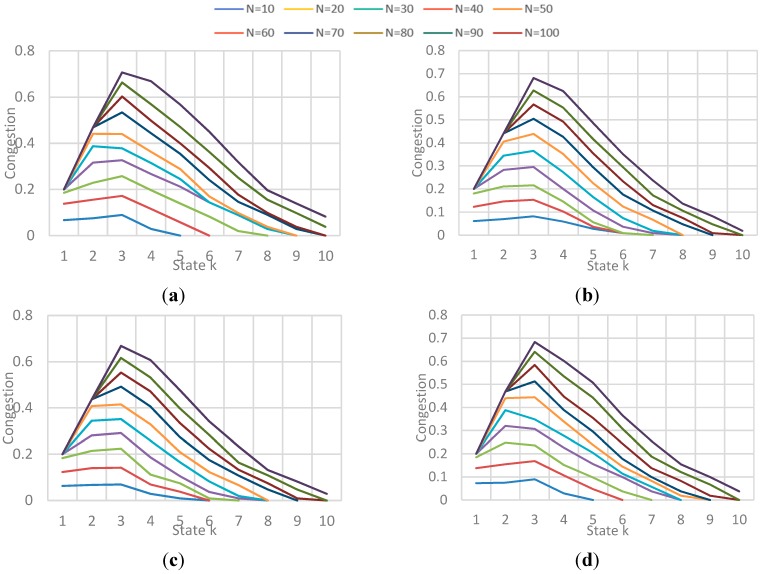 Figure 23