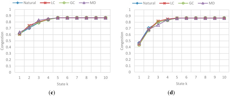 Figure 28